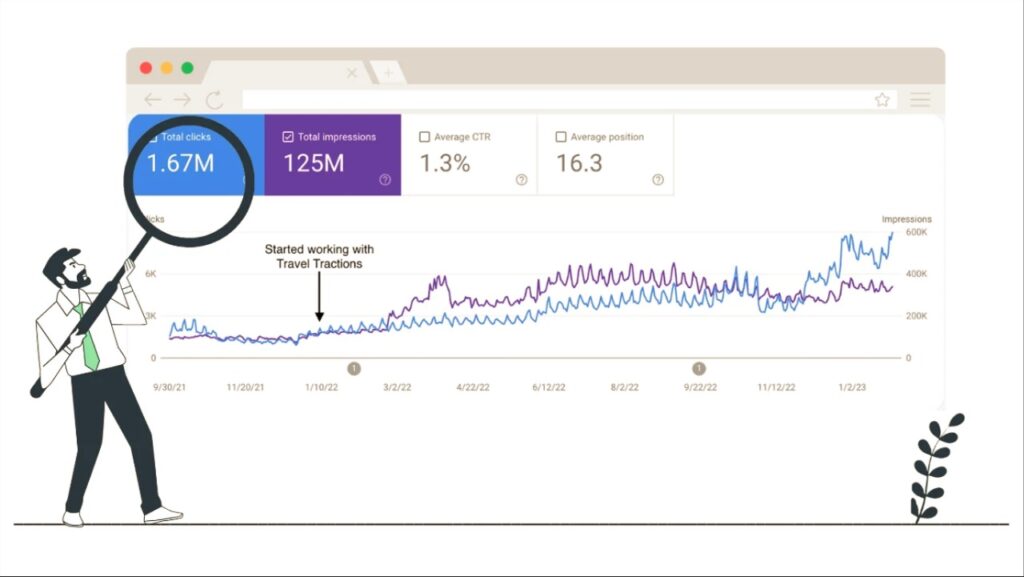 Graph demonstrating organic traffic growth from a case study