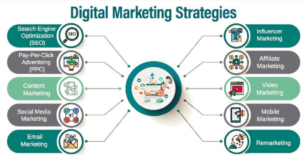 Examples of successful digital marketing campaigns or strategies