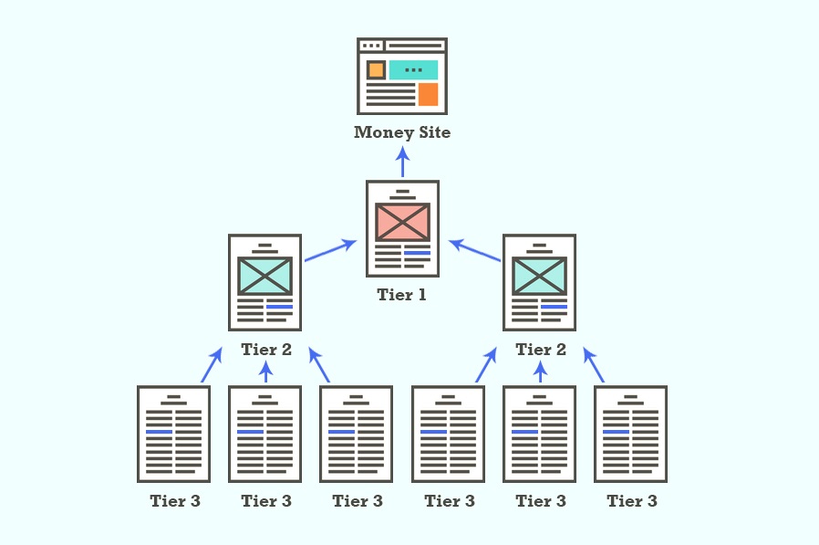 An example of how a backlink strategy might be structured for a specific site