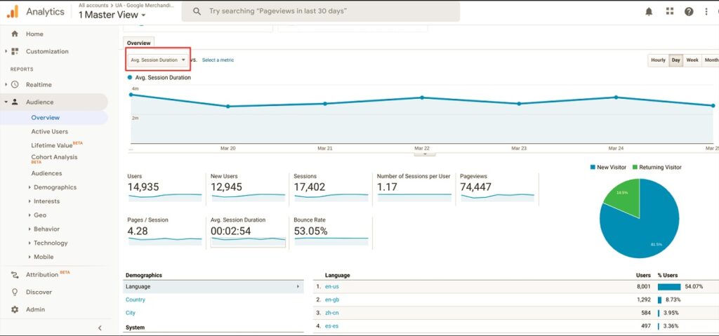 engagement metrics