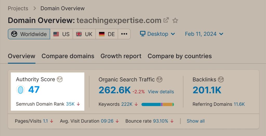 metrics from semrush